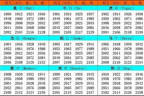 1962年五行|1962年出生属什么生肖 1962年属虎是什么命